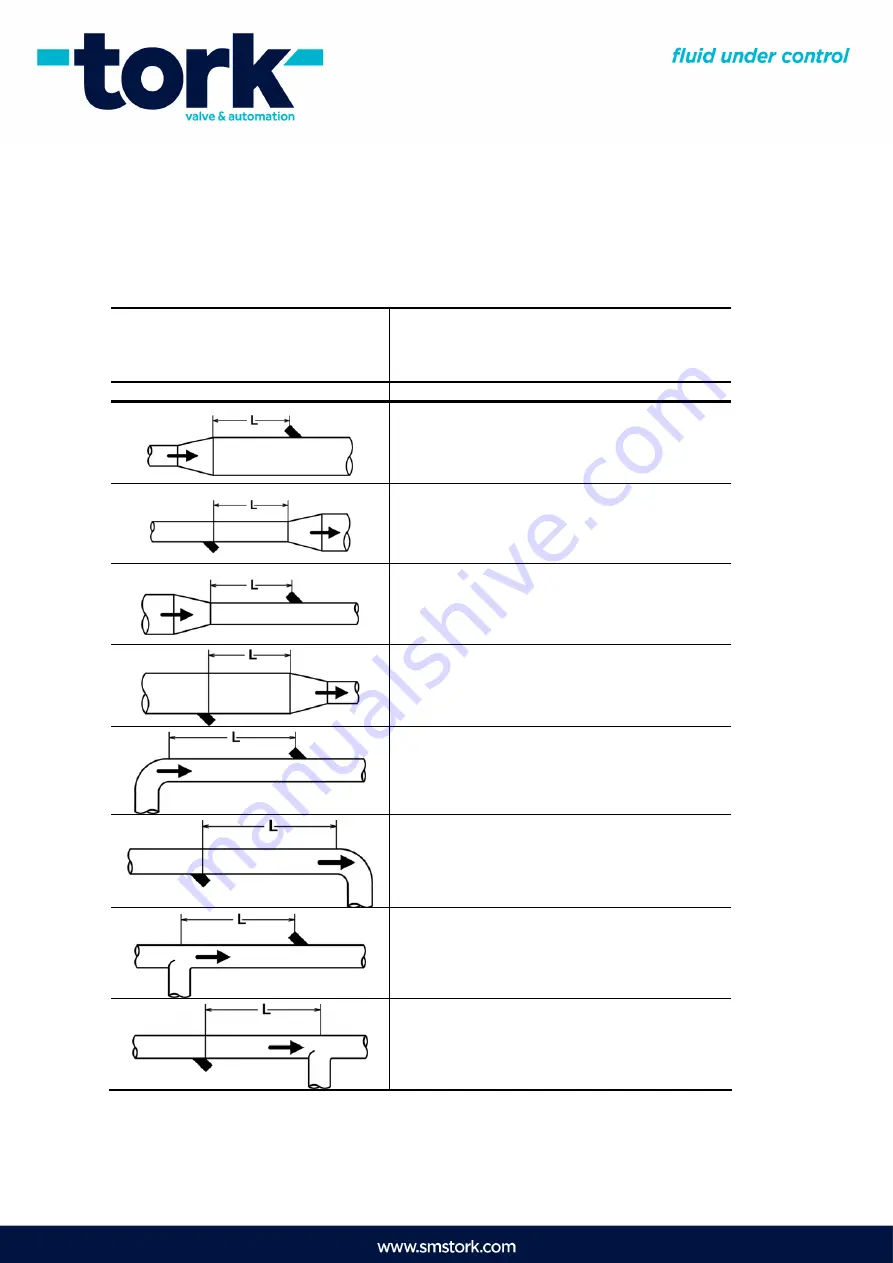 Tork AFLOWT BUF-311 Operation Manual Download Page 38