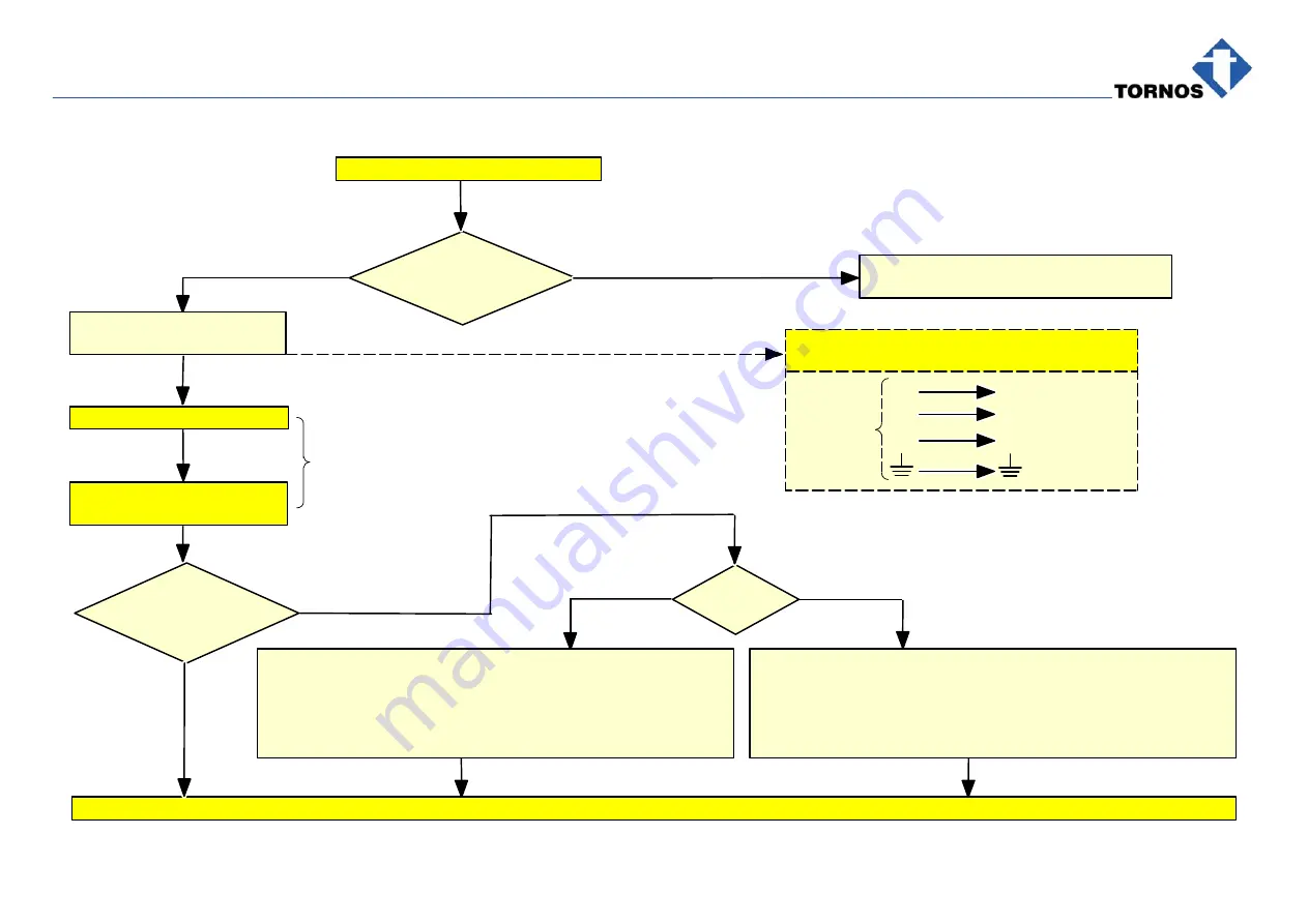 tornos DECO 20a Installation Instructions Manual Download Page 28