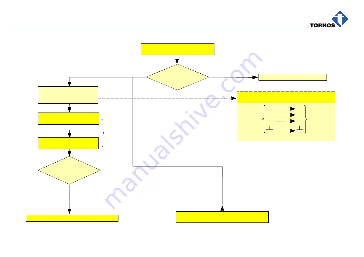 tornos MultiDeco 26/6 Installation Manual Download Page 34