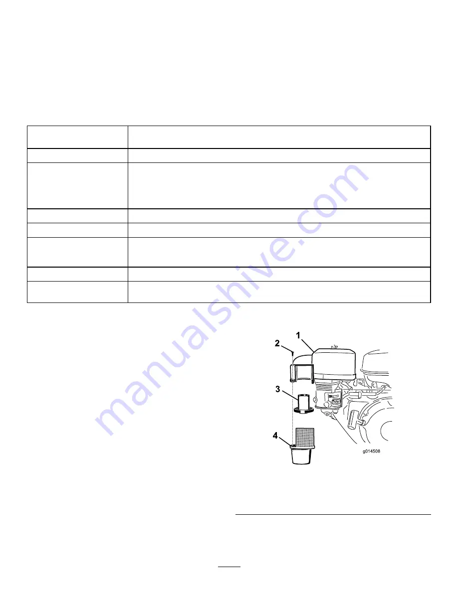 Toro 22600HD SGR-6 Operator'S Manual Download Page 14