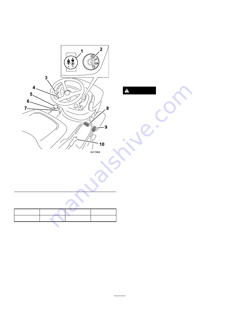 Toro 74596 Operator'S Manual Download Page 10