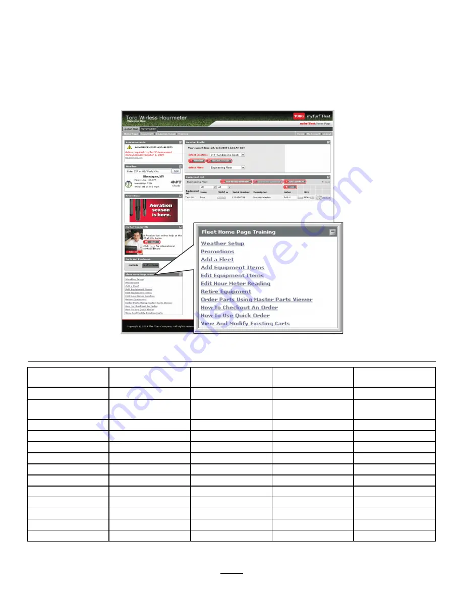 Toro myTurf 114-5144 Quick Start Manual Download Page 10