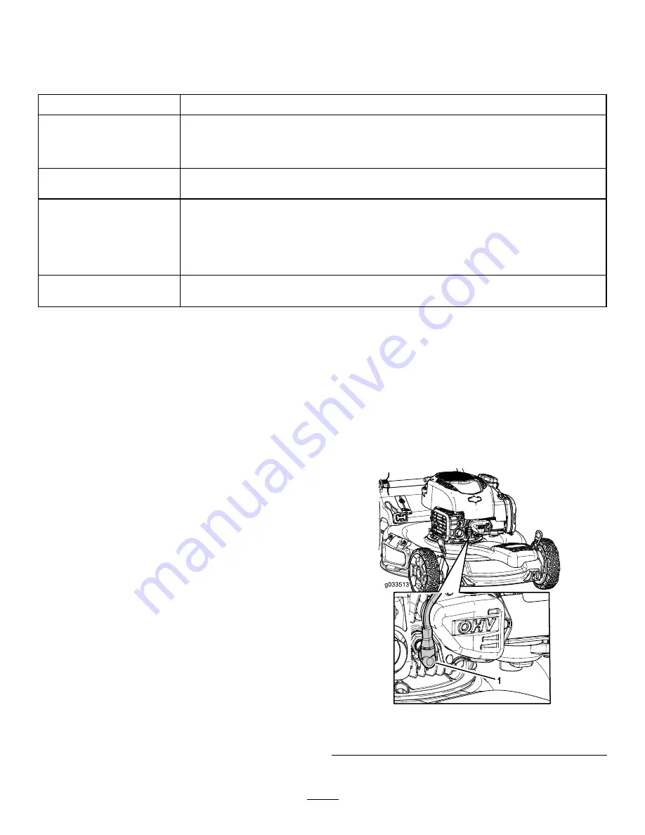 Toro Reccycler Manual Download Page 47