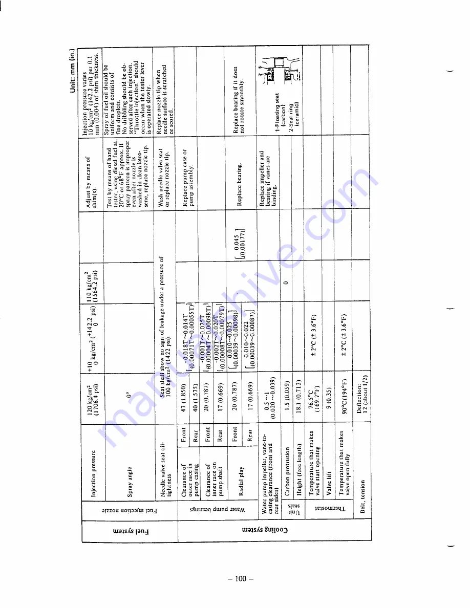 Toro Reelmaster 450-D Service Manual Download Page 122