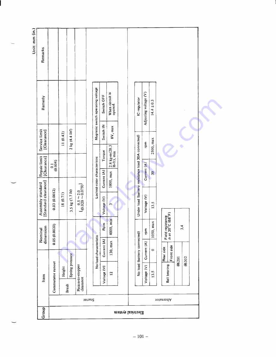 Toro Reelmaster 450-D Service Manual Download Page 123