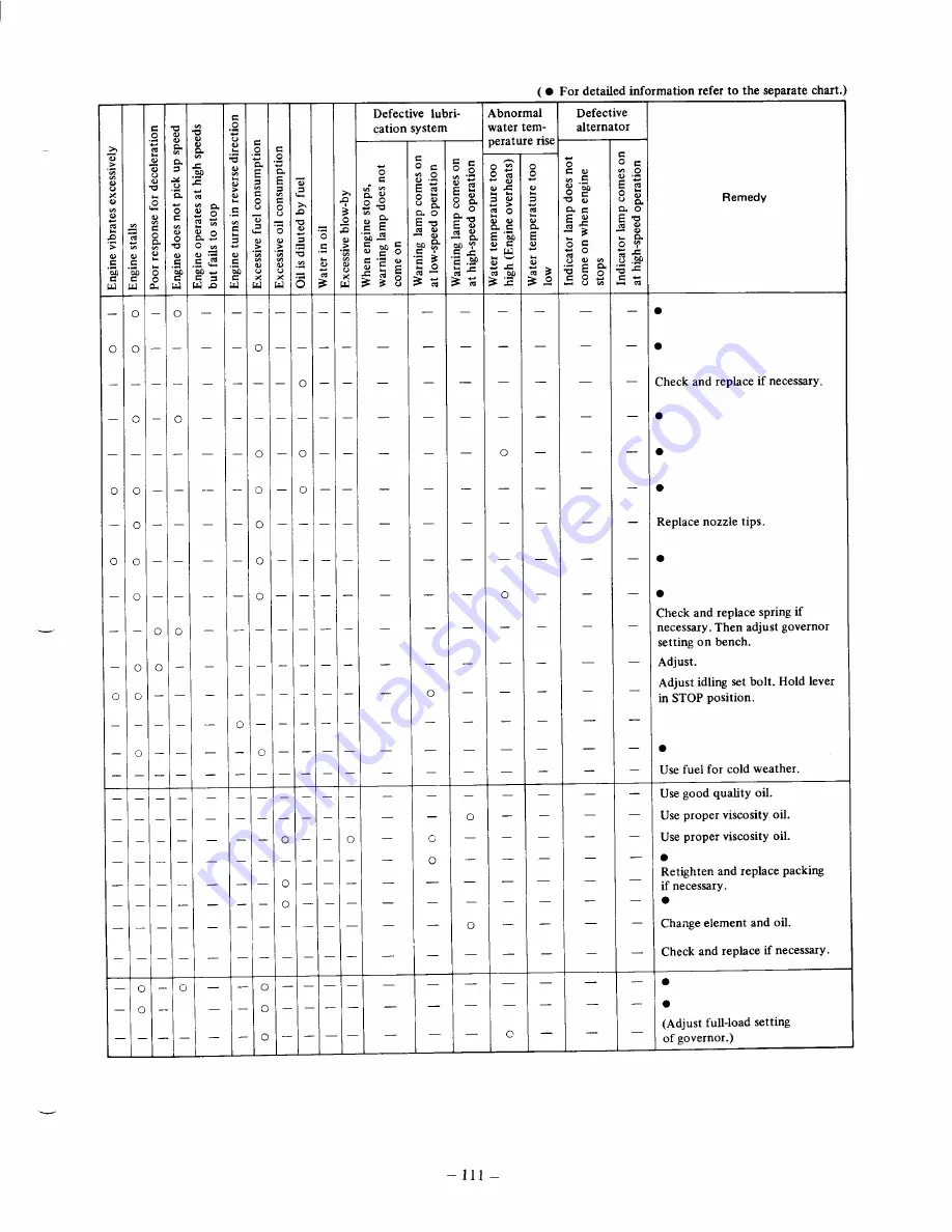 Toro Reelmaster 450-D Service Manual Download Page 133