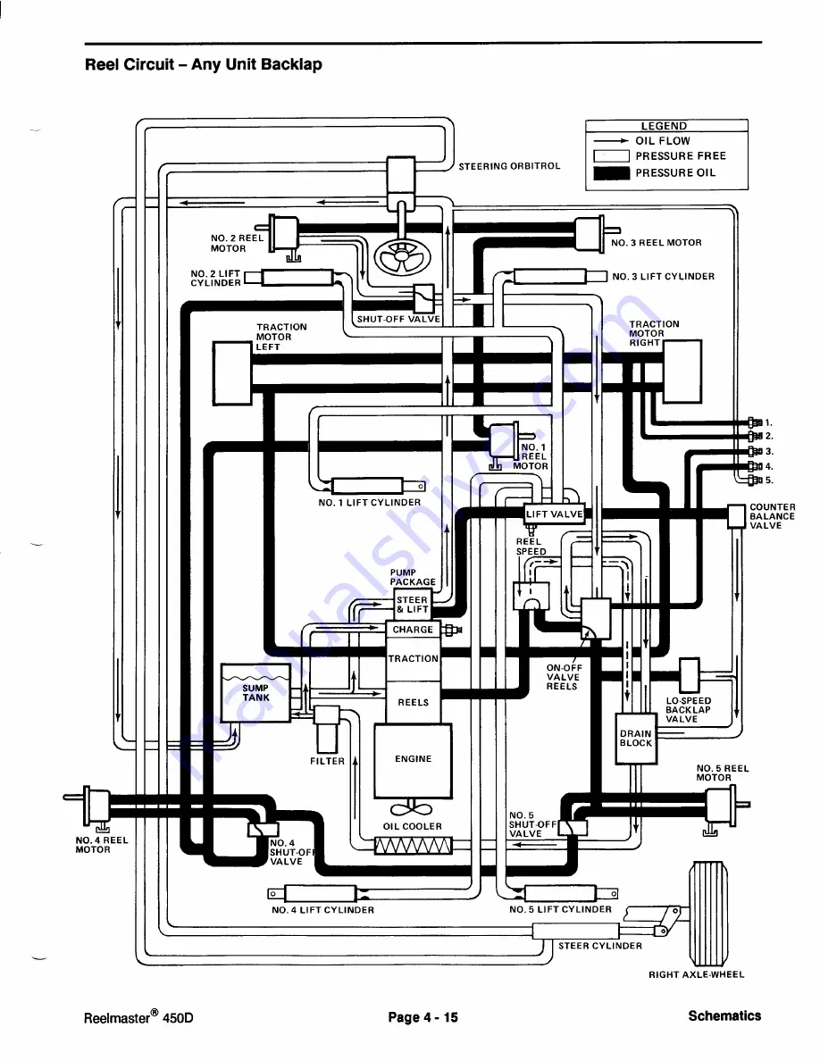 Toro Reelmaster 450-D Service Manual Download Page 171