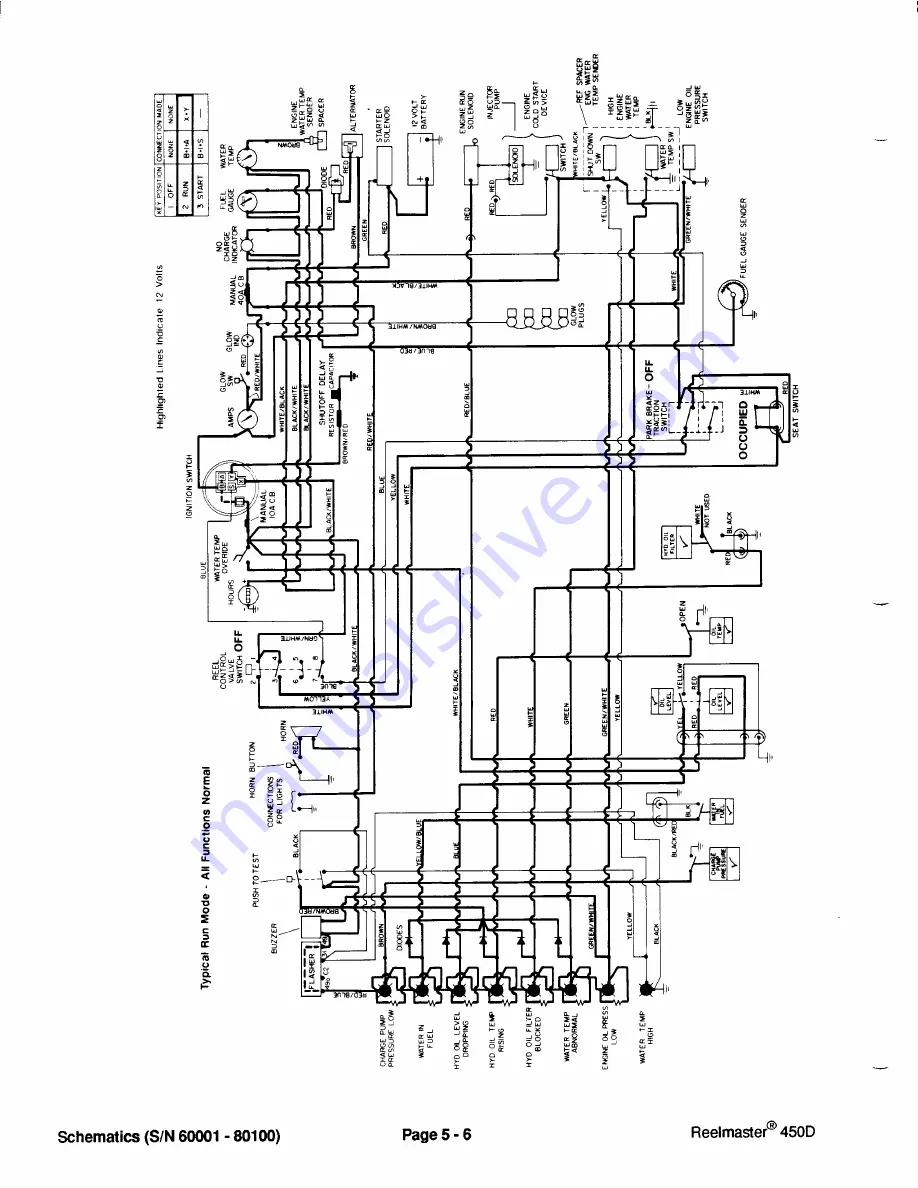 Toro Reelmaster 450-D Service Manual Download Page 280