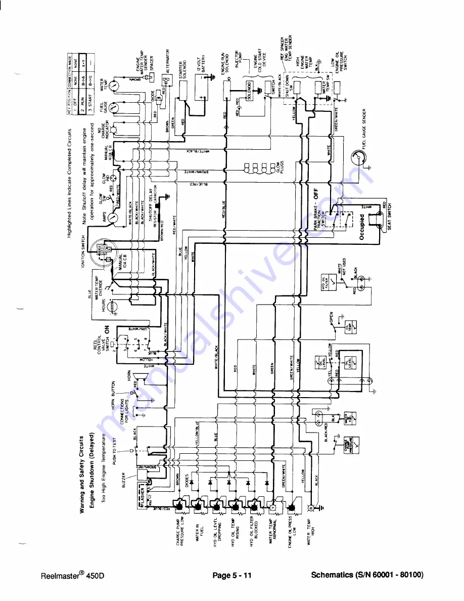 Toro Reelmaster 450-D Service Manual Download Page 285