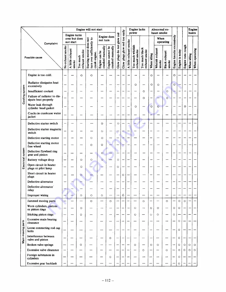 Toro REELMASTER 4500-D Service Manual Download Page 140