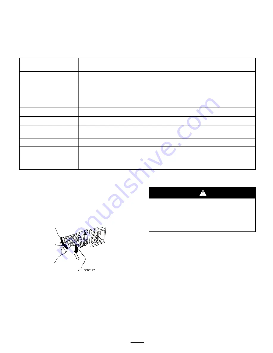 Toro Super Recycler 20053 Operator'S Manual Download Page 10