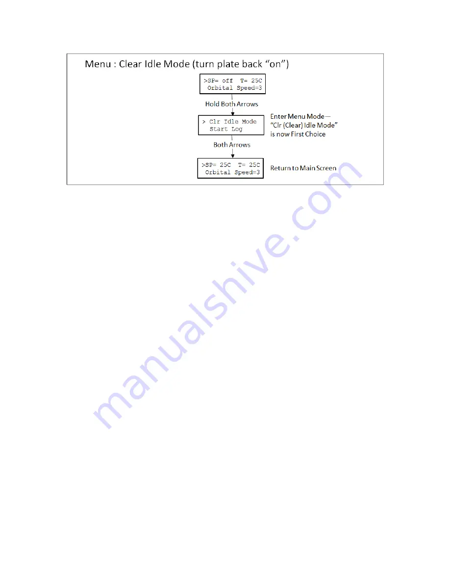 TORREY PINES SCIENTIFIC EchoTherm SC20 Operating Manual Download Page 17