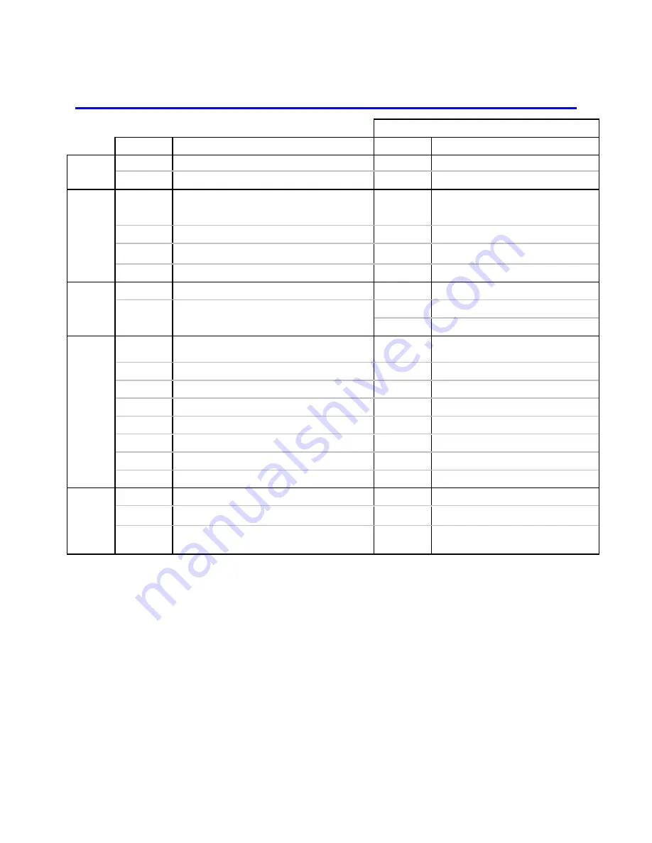 TORREY PINES SCIENTIFIC EchoTherm SC20 Operating Manual Download Page 34