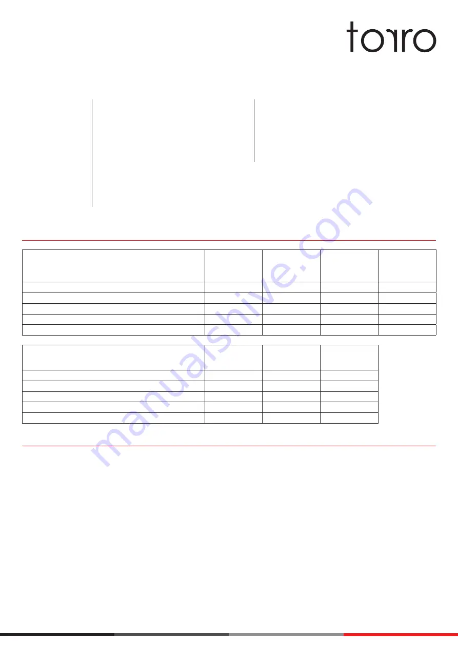 Torro AC127-01 RF Operating Instructions Download Page 1