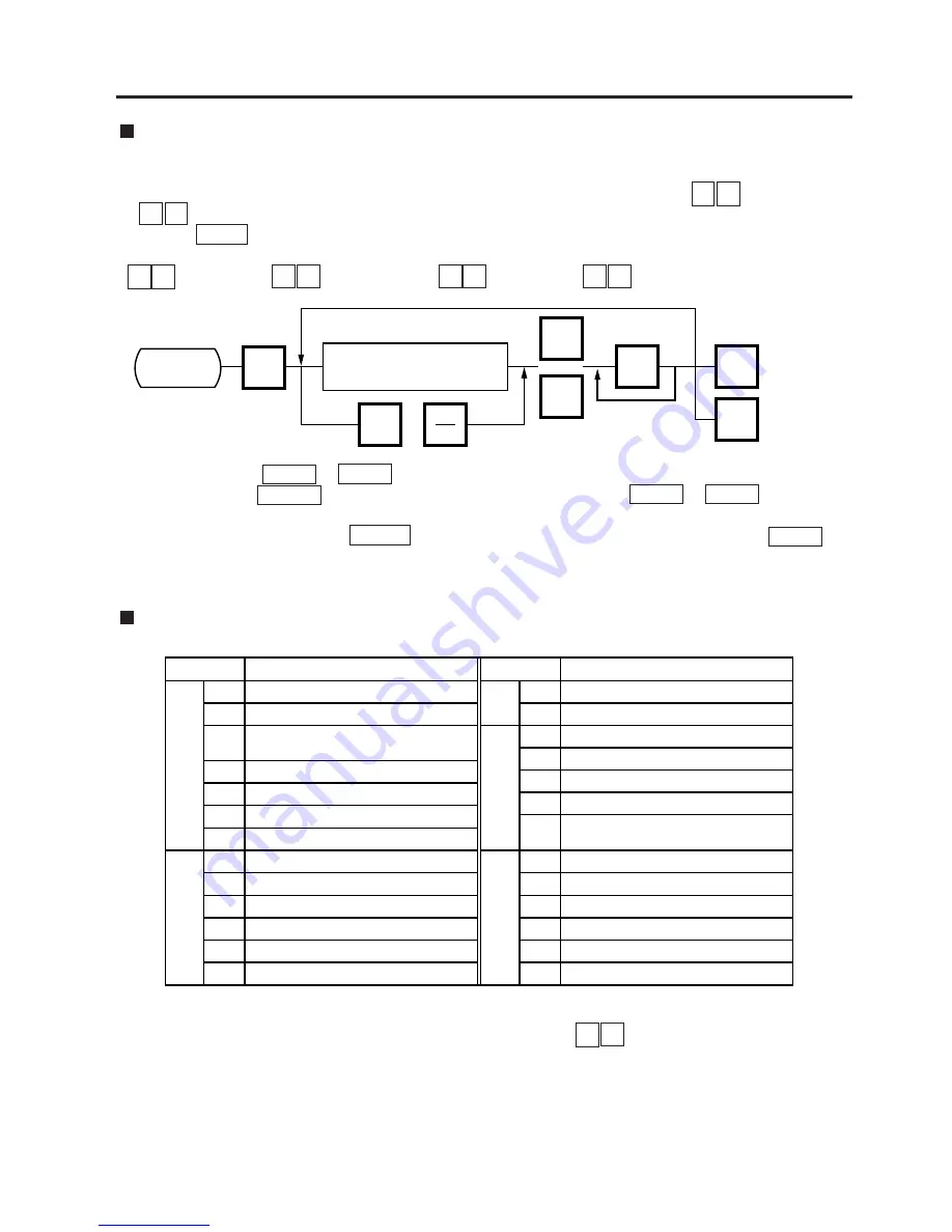 TOSHIBA TEC Corporation 9000N-FFB Series Owner'S Manual Download Page 47