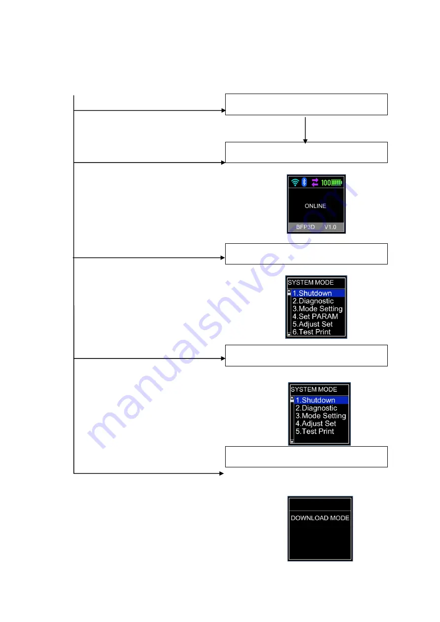 TOSHIBA TEC Corporation B-FP Series Скачать руководство пользователя страница 8