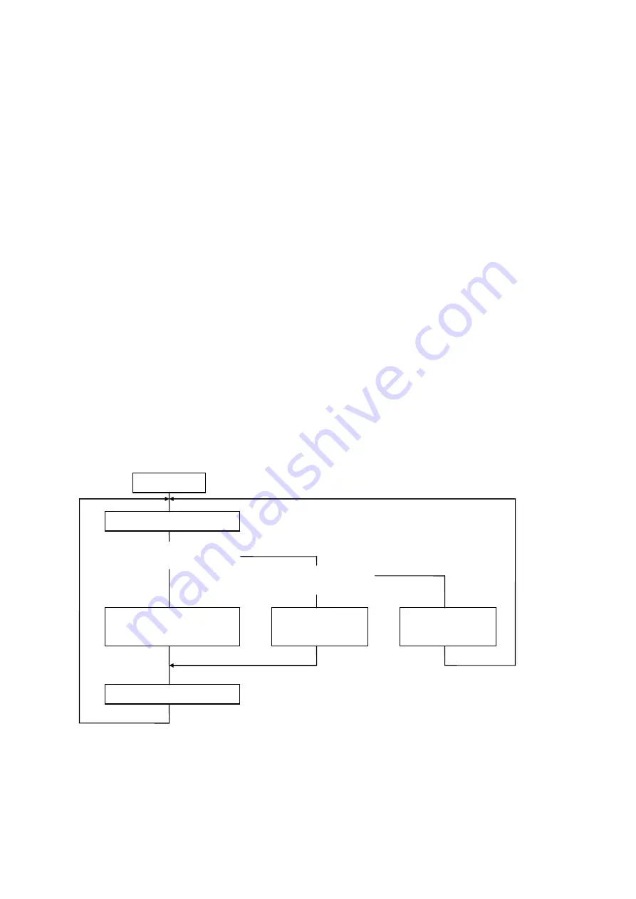 TOSHIBA TEC Corporation B-FP Series Manual Download Page 72