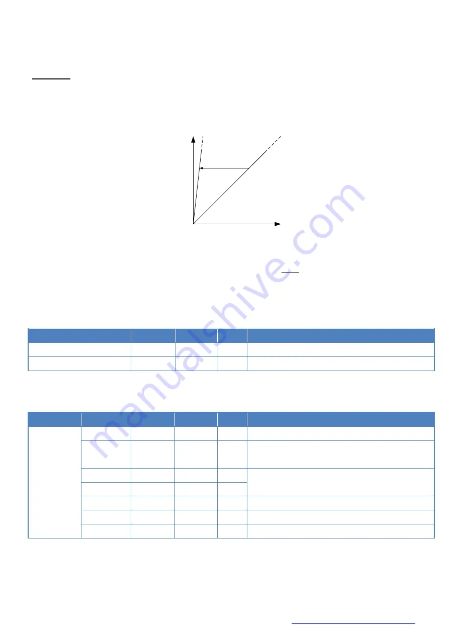 Toshiba teli BG Series Instruction Manual Download Page 110