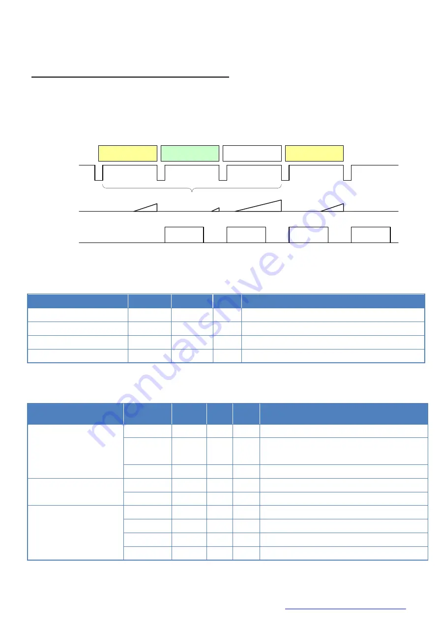 Toshiba teli BG Series Instruction Manual Download Page 134