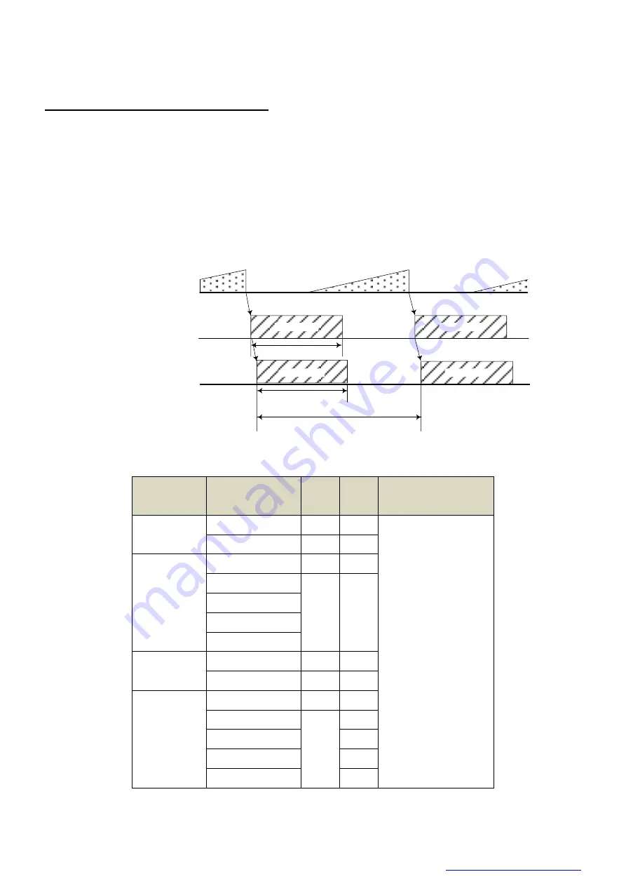 Toshiba teli BU Series Instruction Manual Download Page 28