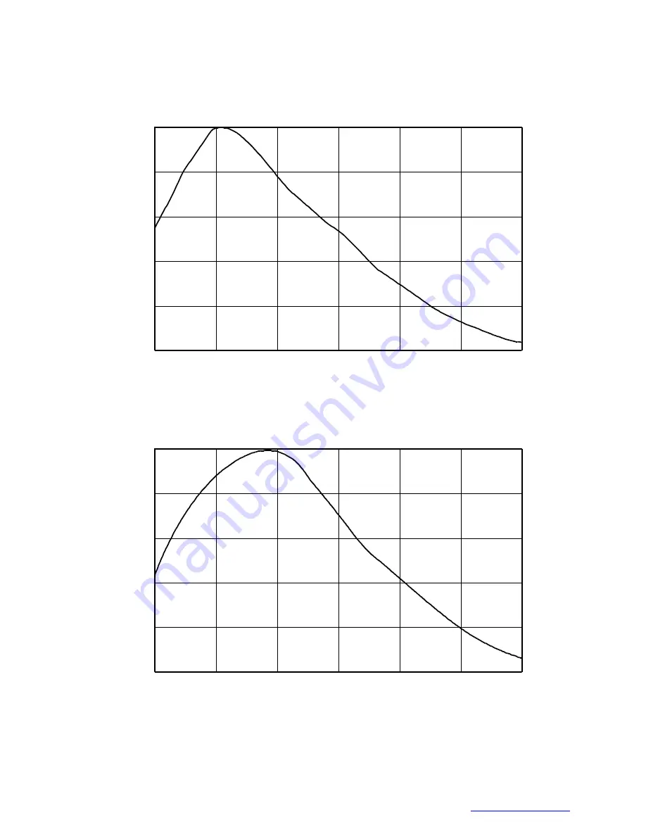 Toshiba teli BU030 Instruction Manual Download Page 28