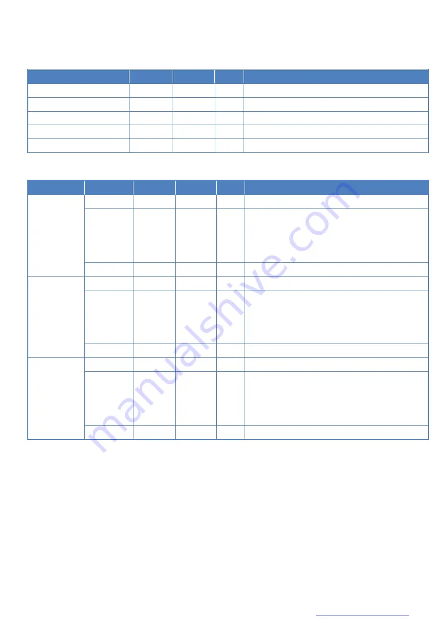 Toshiba teli DU1207MCF Instruction Manual Download Page 148