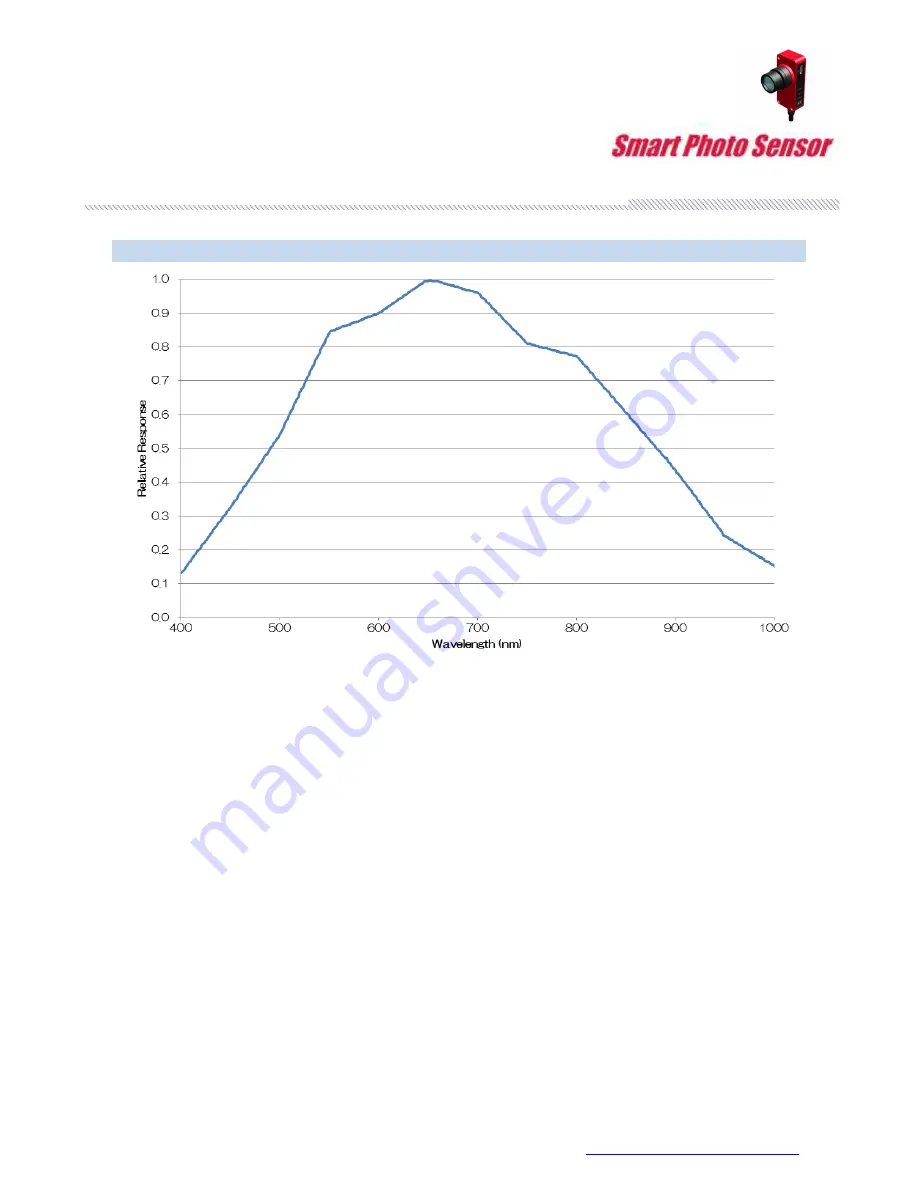 Toshiba teli SPS02 Instruction Manual Download Page 23