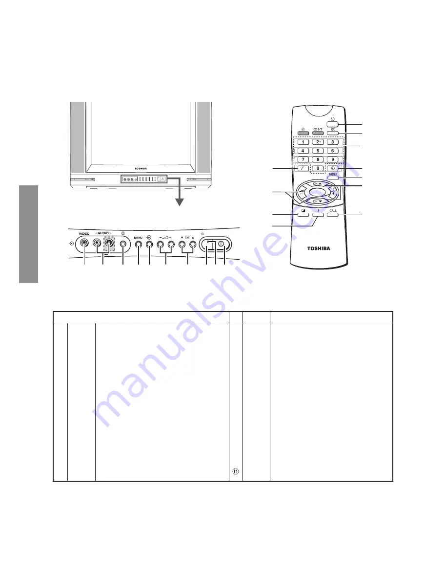 Toshiba 14C2E1 Service Manual Download Page 14