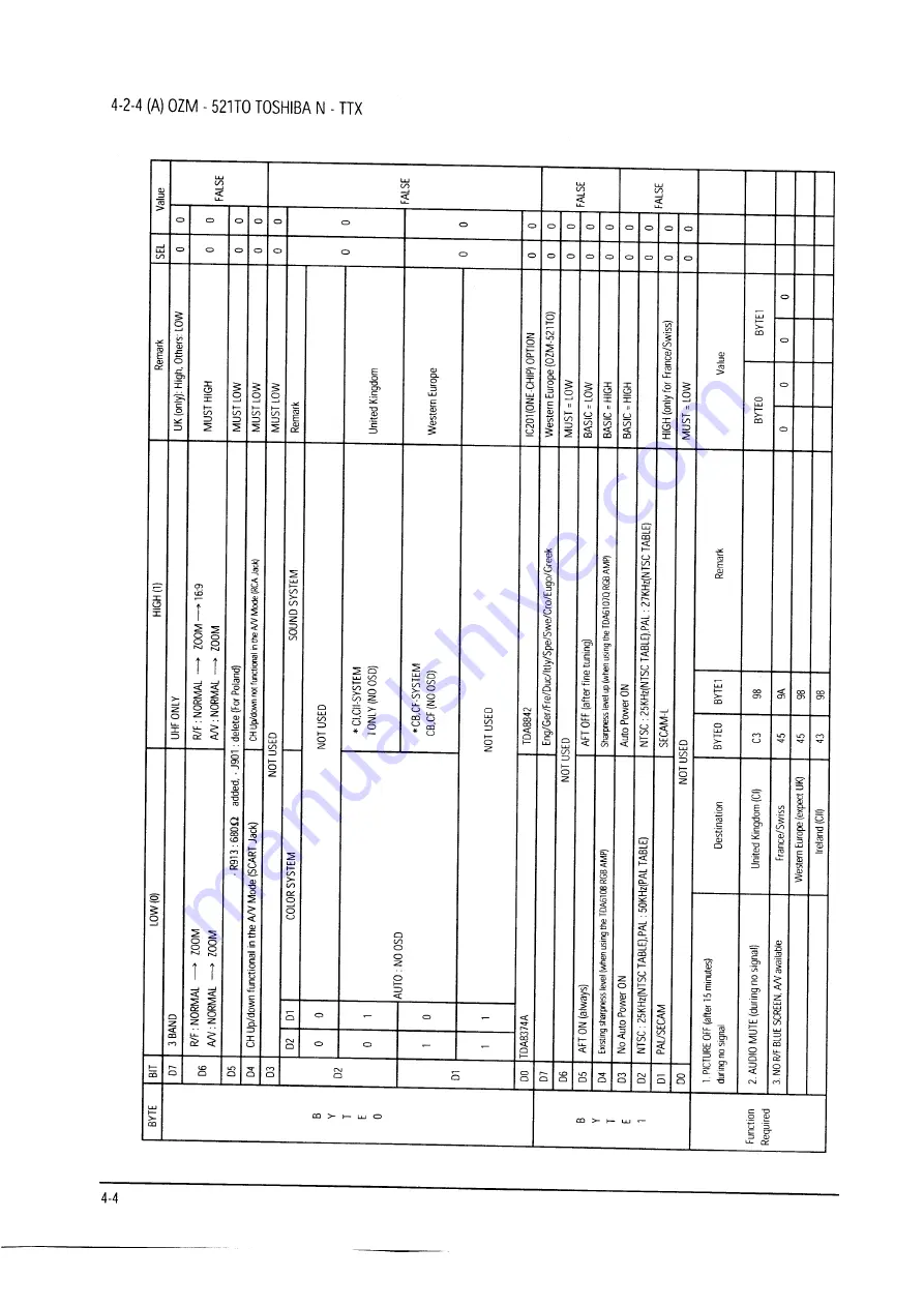 Toshiba 14R01B Service Manual Download Page 17