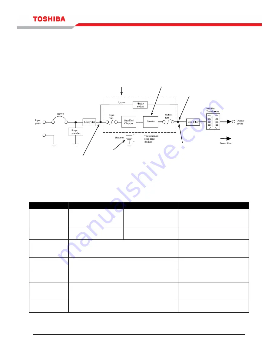 Toshiba 1600EP Series Instruction Manual Download Page 50