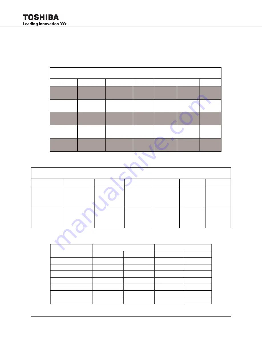 Toshiba 1600XP SERIE Installation And Operation Manual Download Page 81