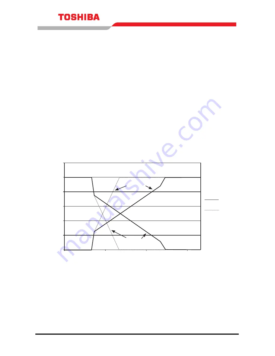 Toshiba 1800 SERIES User Manual Download Page 41