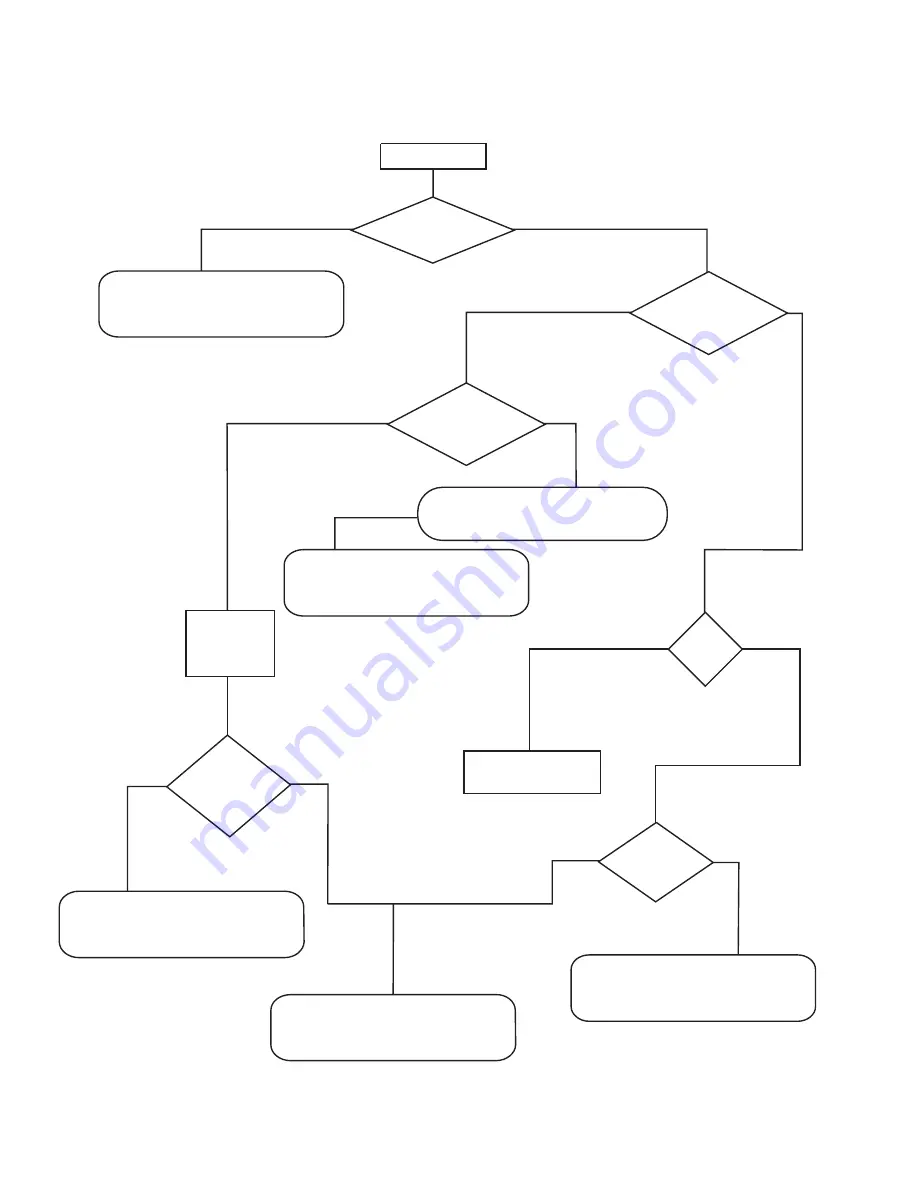 Toshiba 1997 G Series Troubleshooting Manual Download Page 11