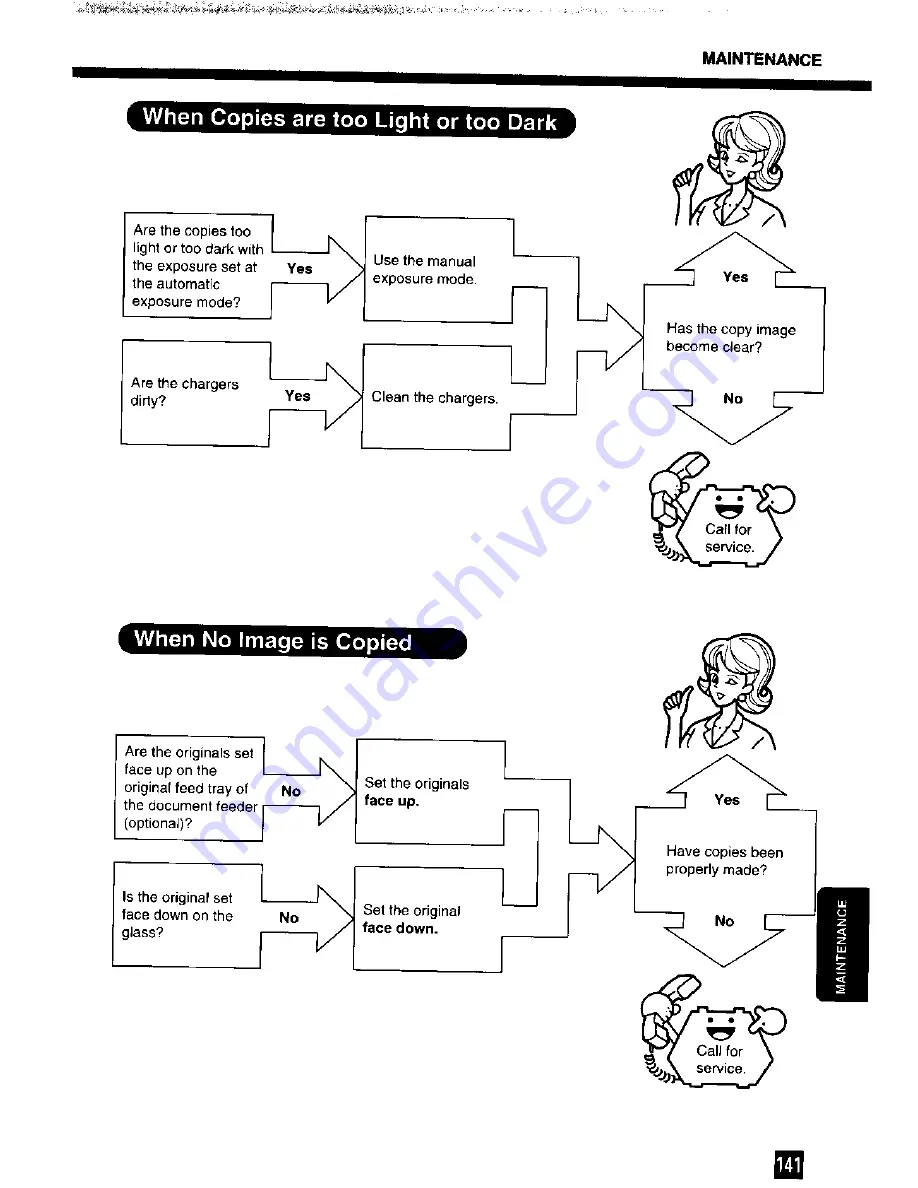 Toshiba 2060 Operator'S Manual Download Page 143