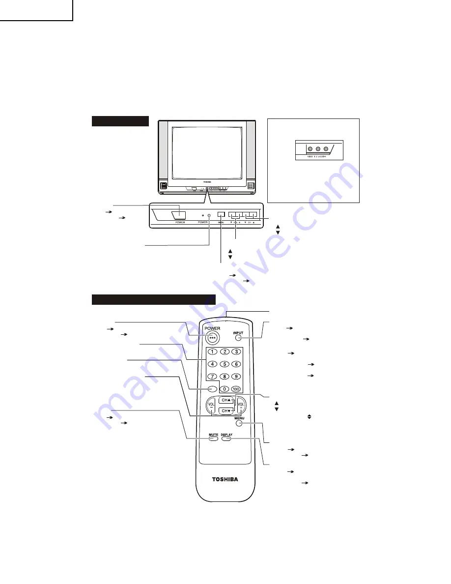 Toshiba 20AR33 Service Manual Download Page 5