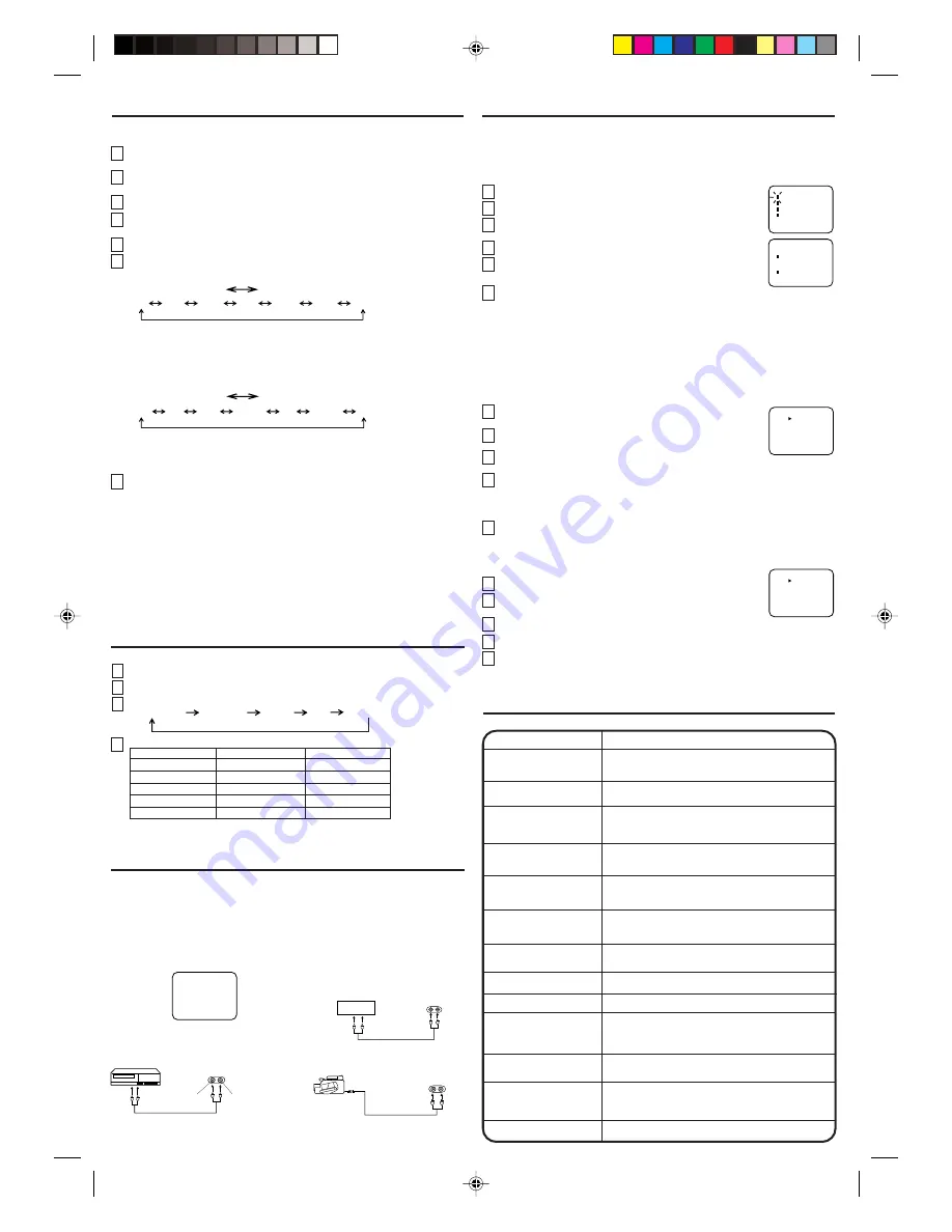 Toshiba 20AS22 Owner'S Manual Download Page 4