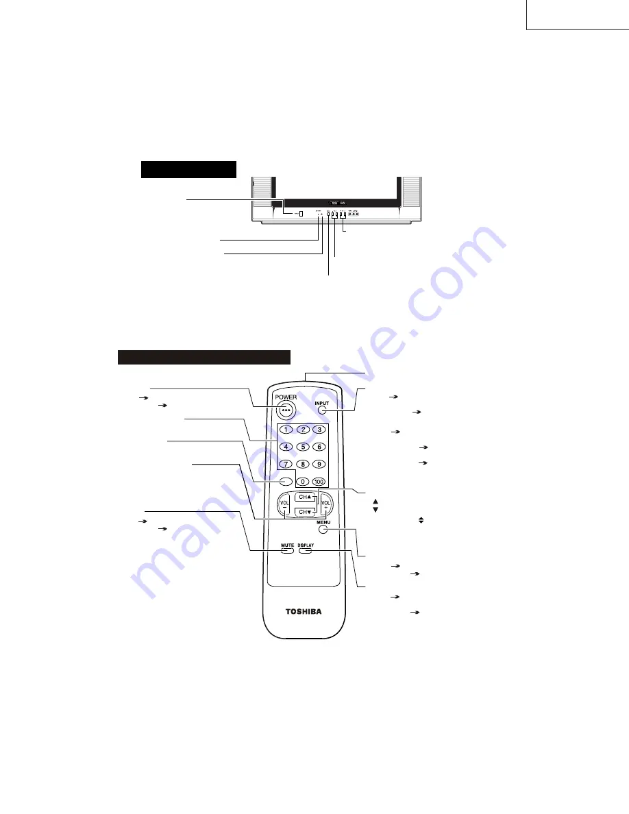 Toshiba 21ARF46 Service Manual Download Page 5