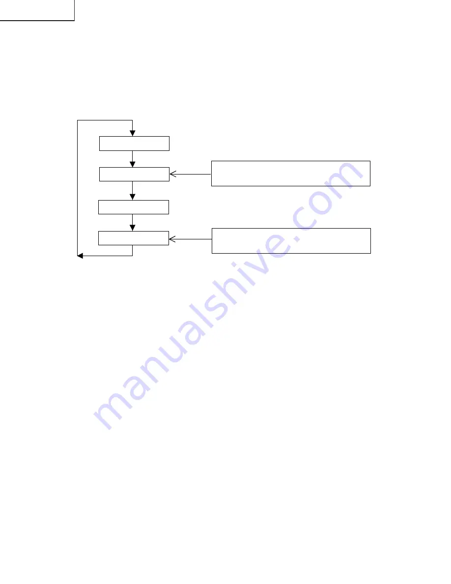 Toshiba 21ARF46 Service Manual Download Page 7