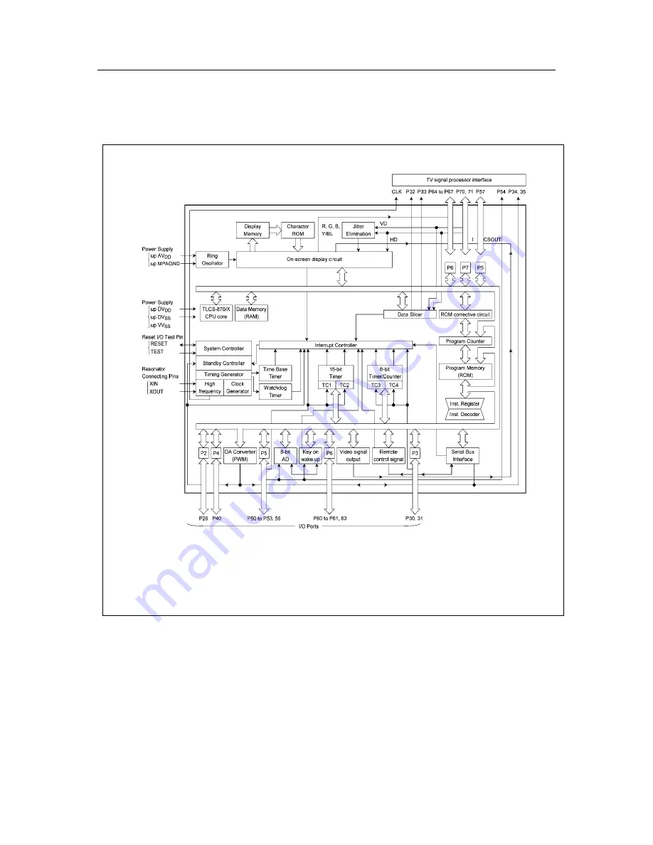 Toshiba 21E88 Service Manual Download Page 43