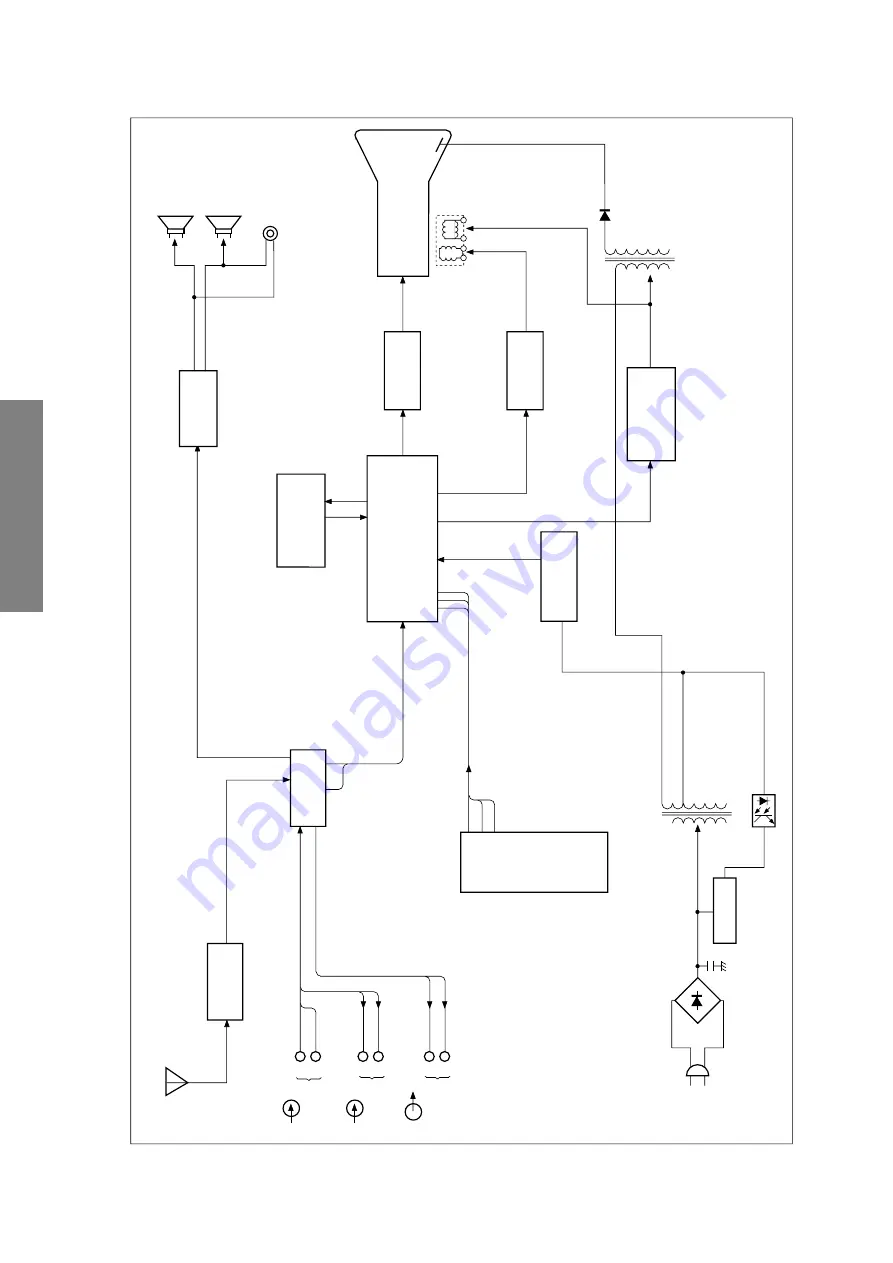 Toshiba 21SZ2E Service Manual Download Page 30