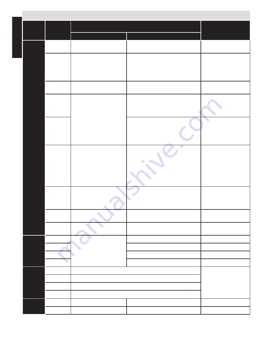 Toshiba 22D1333G Manual Download Page 47