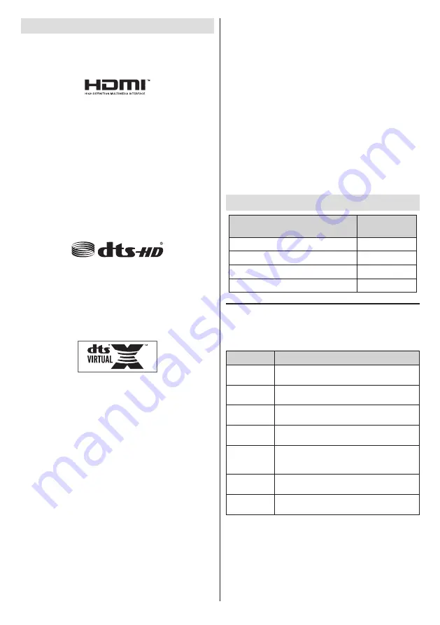 Toshiba 24WK3C63DB Quick Start Manual Download Page 8