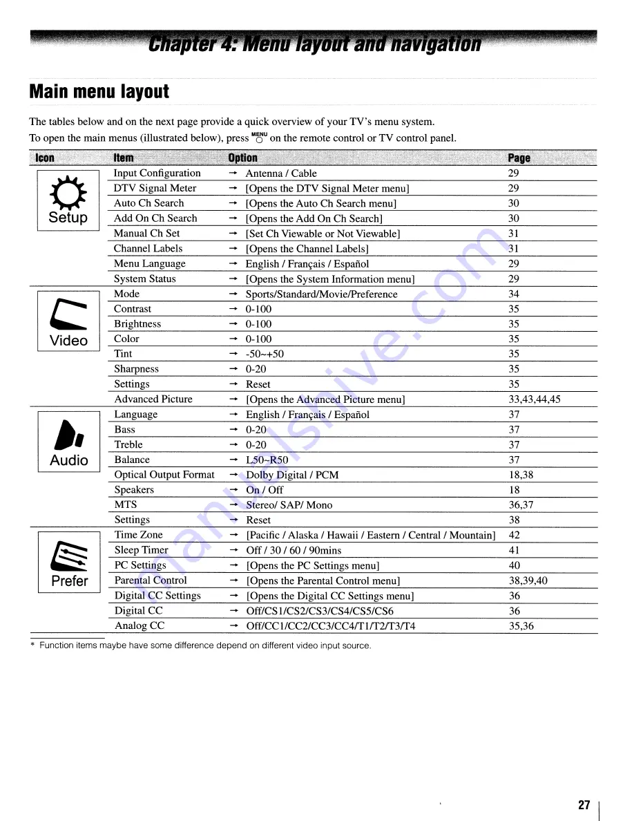 Toshiba 26AV500 Скачать руководство пользователя страница 27