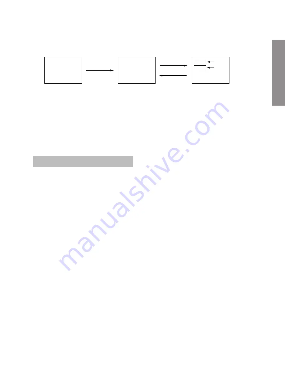 Toshiba 28ZD06B Service Manual Download Page 9