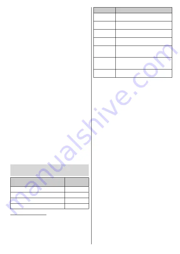 Toshiba 32L3733 Operating Instructions Manual Download Page 73