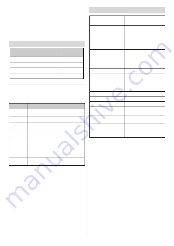 Toshiba 32LL3A63DB Quick Start Manual Download Page 9