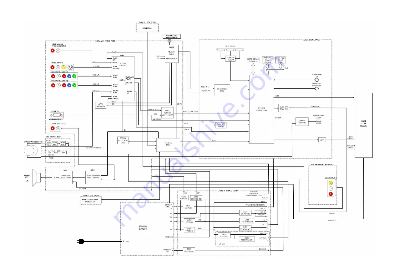 Toshiba 32LV17 Service Manual Download Page 55