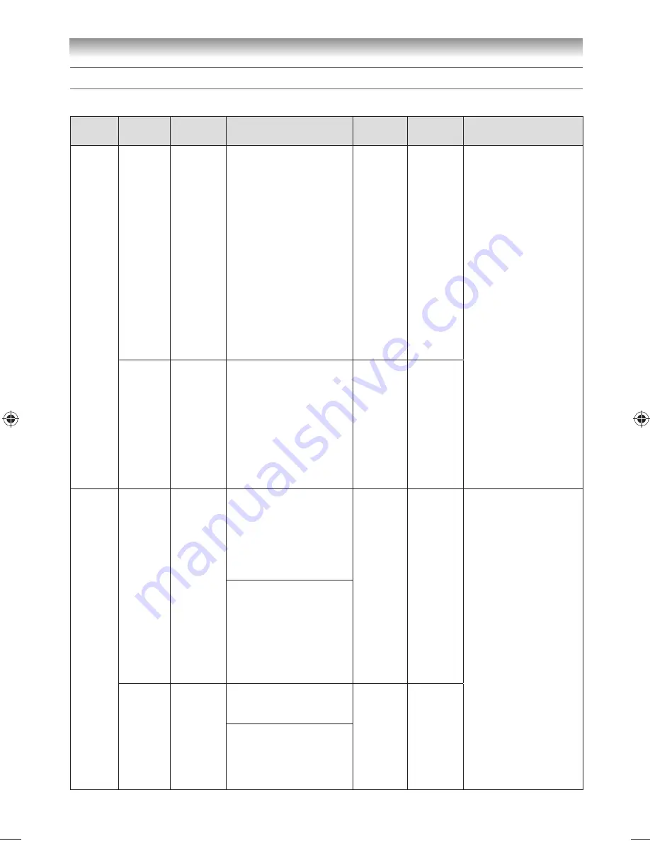 Toshiba 32PX200 series Owner'S Manual Download Page 51