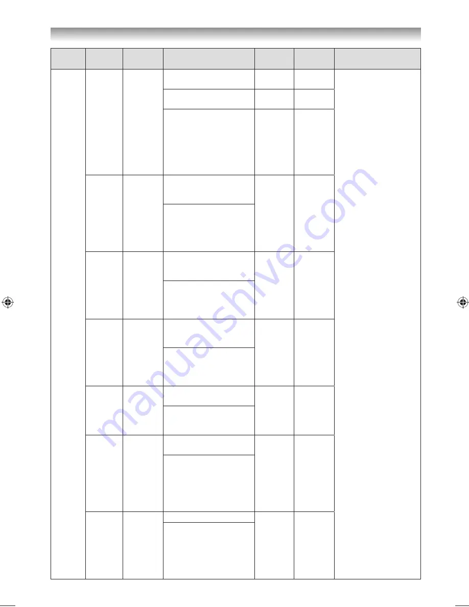 Toshiba 32PX200 series Owner'S Manual Download Page 52