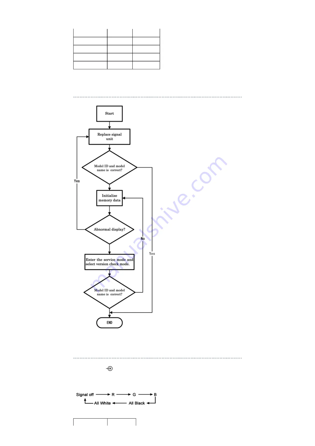 Toshiba 32R3500P Service Manual Download Page 97